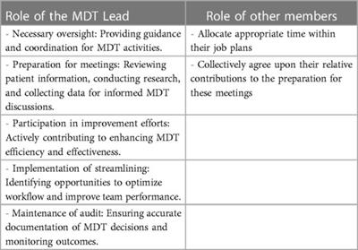 Implementation of streamlining measures in selecting and prioritising complex cases for the cancer multidisciplinary team meeting: a mini review of the recent developments